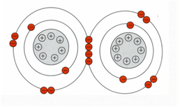 Oxygen as a free radical