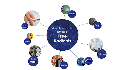 radicals